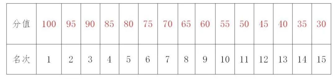 76F1
