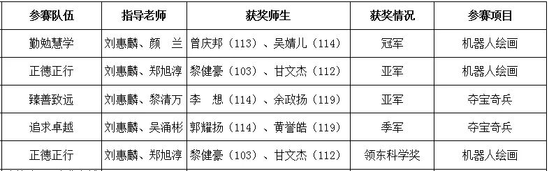 D262