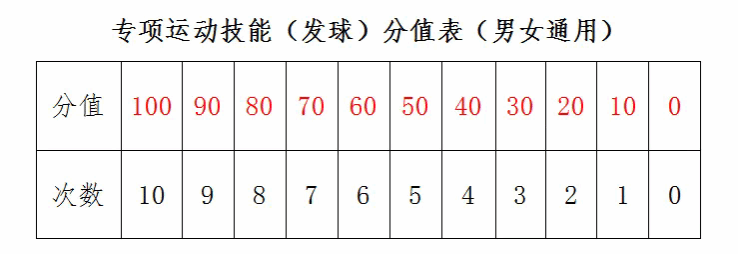 59EA