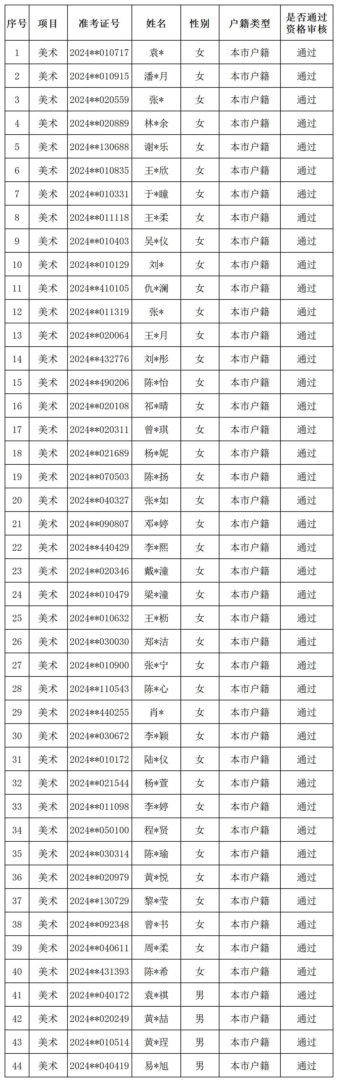 9AC2C