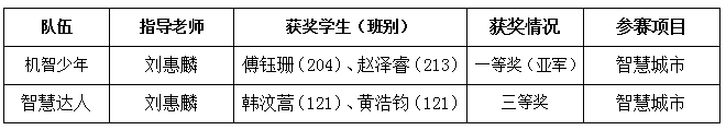 10C8