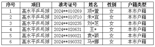 9CDD