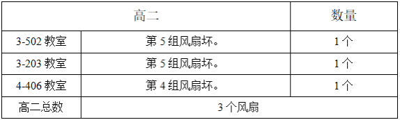 26E8
