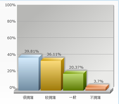 你认为å