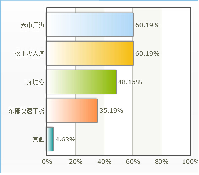 您放学æ