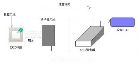 基于物è