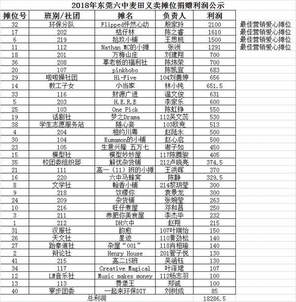 2018年东