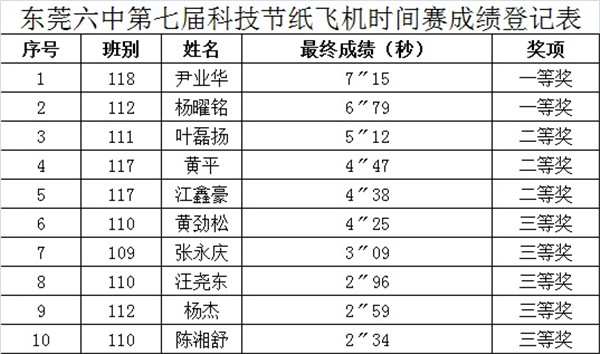纸飞机æ