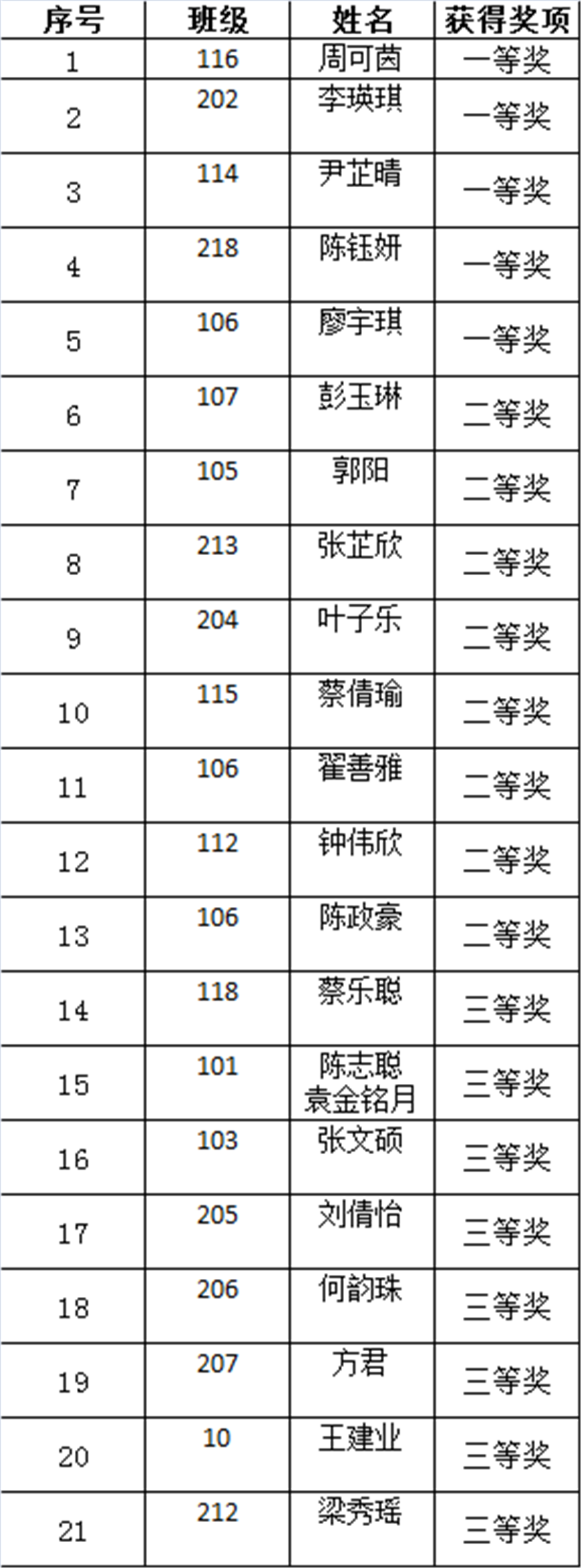获奖.png