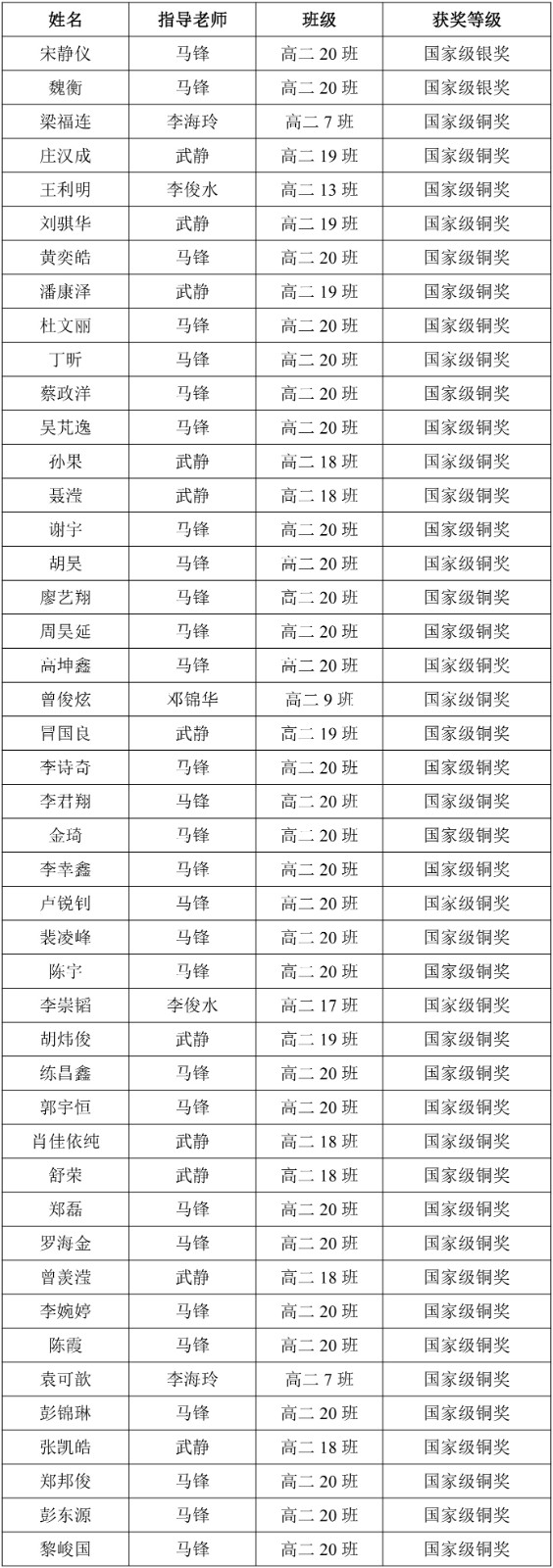高二学生在2021年“希望杯”全国数学邀请赛荣获佳绩-2.jpg