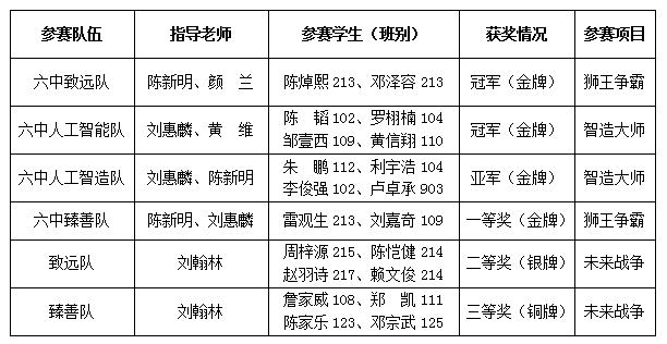 null QQ截图20211110093044.png