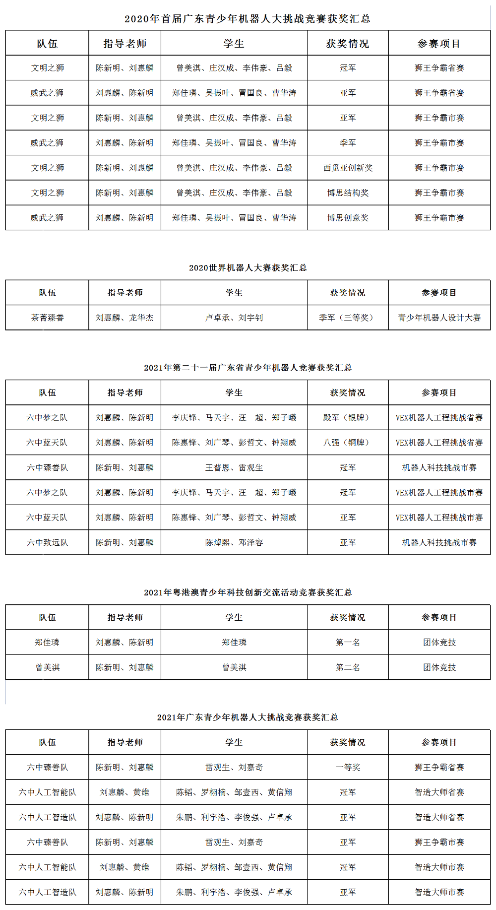 获奖统计-改_A1G49.png
